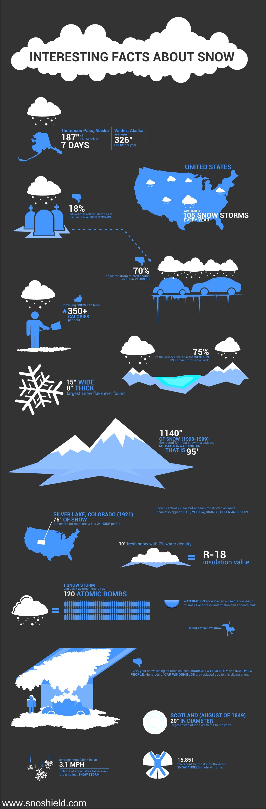 facts-about-snow